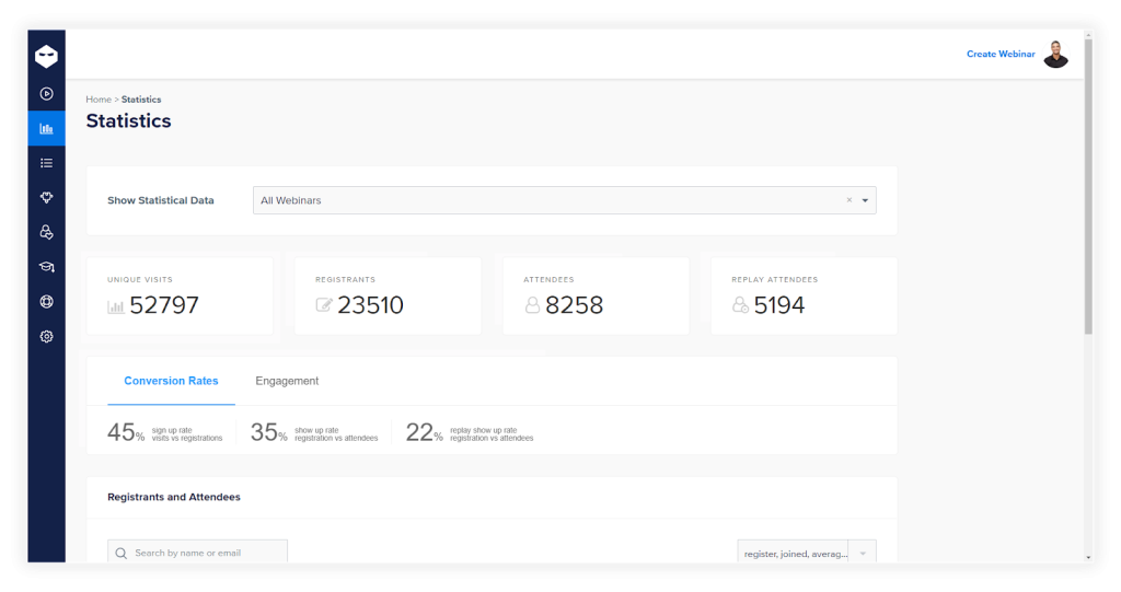 Statistic Dashboard
