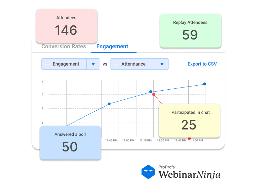 Unique Visits vs Registrants