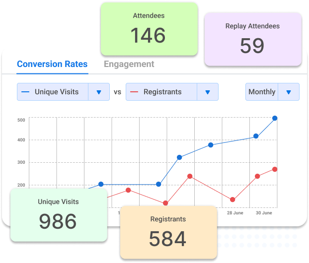 Conversion Report