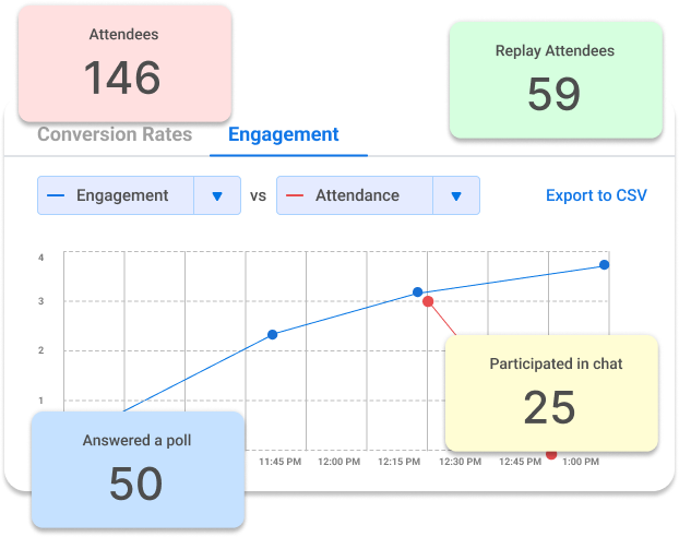 Engagement Report